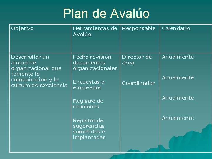 Plan de Avalúo Objetivo Herramientas de Avalúo Desarrollar un ambiente organizacional que fomente la