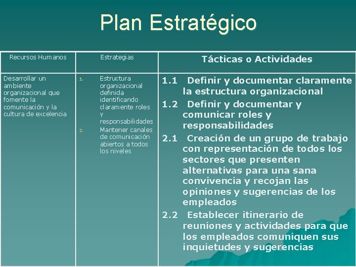 Plan Estratégico Recursos Humanos Desarrollar un ambiente organizacional que fomente la comunicación y la