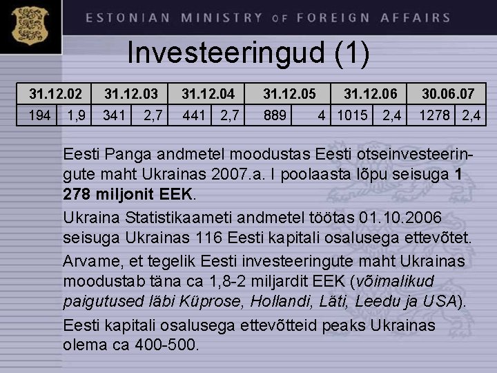 Investeeringud (1) 31. 12. 02 31. 12. 03 194 1, 9 341 2, 7