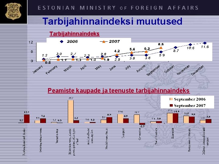 Tarbijahinnaindeksi muutused Tarbijahinnaindeks Peamiste kaupade ja teenuste tarbijahinnaindeks 