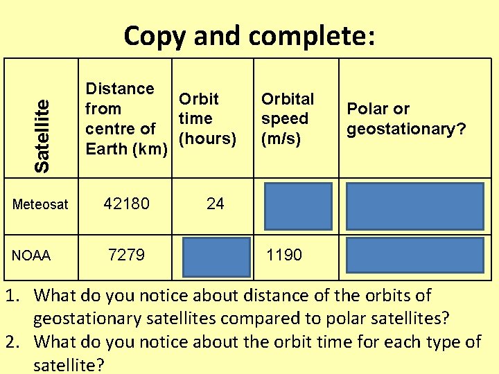 Satellite Copy and complete: Meteosat NOAA Distance Orbit from time centre of (hours) Earth Satellite Copy and complete: Meteosat NOAA Distance Orbit from time centre of (hours) Earth