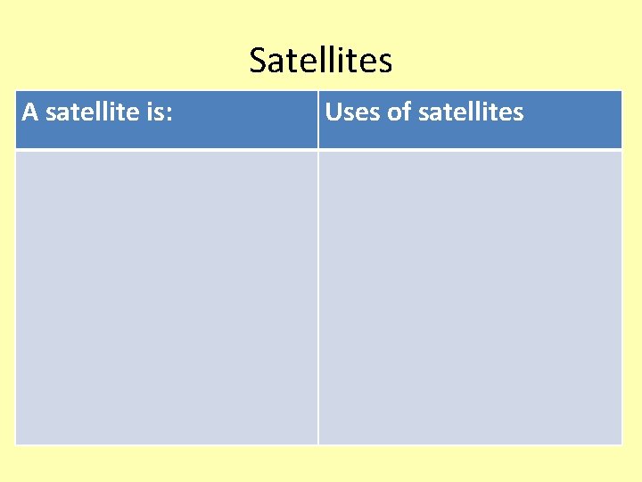 Satellites A satellite is: Uses of satellites Satellites A satellite is: Uses of satellites