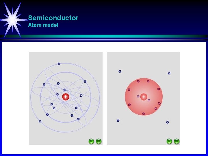 Semiconductor Atom model 