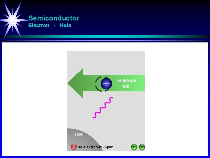 Semiconductor Electron - Hole 