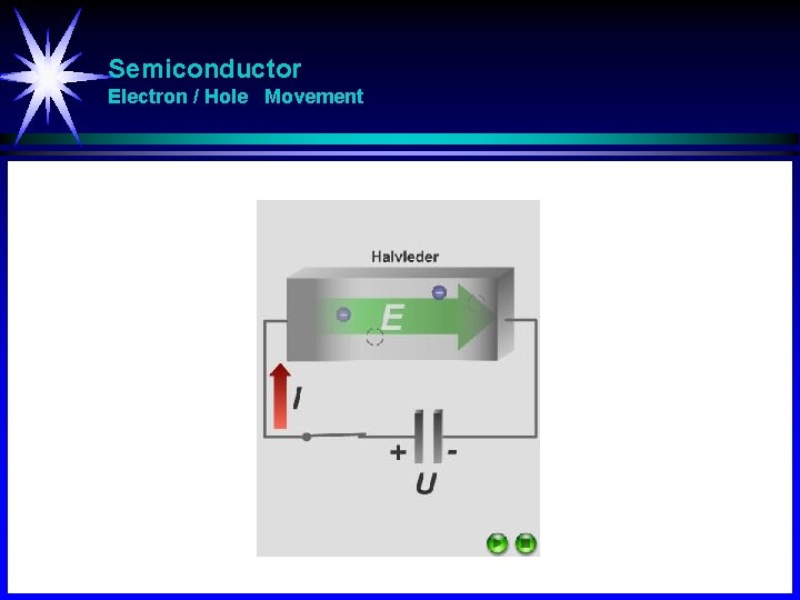 Semiconductor Electron / Hole Movement 