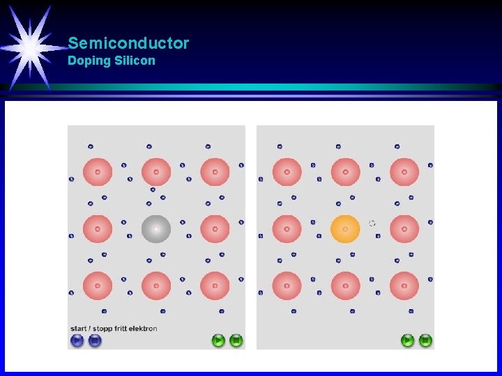 Semiconductor Doping Silicon 