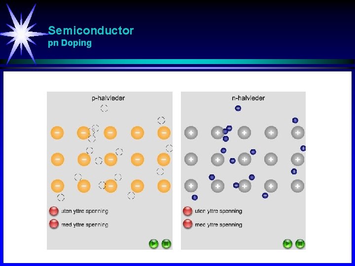 Semiconductor pn Doping 