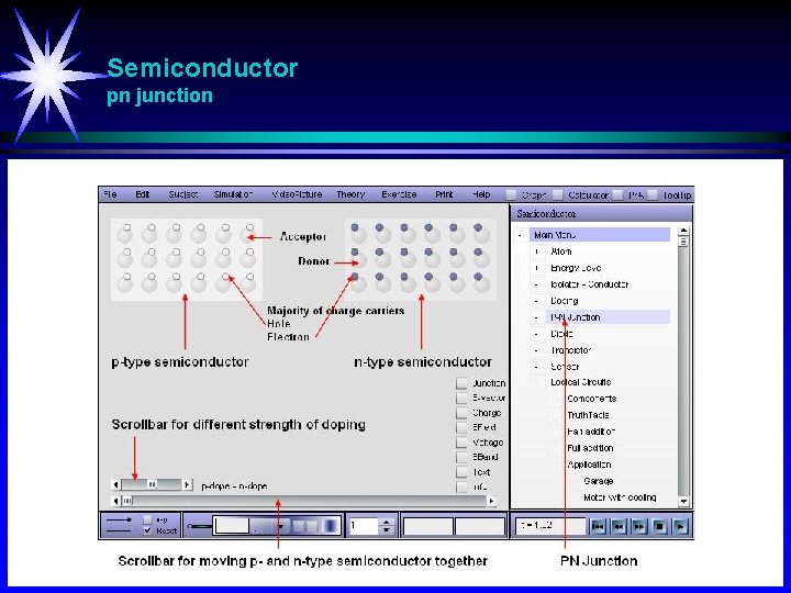 Semiconductor pn junction 