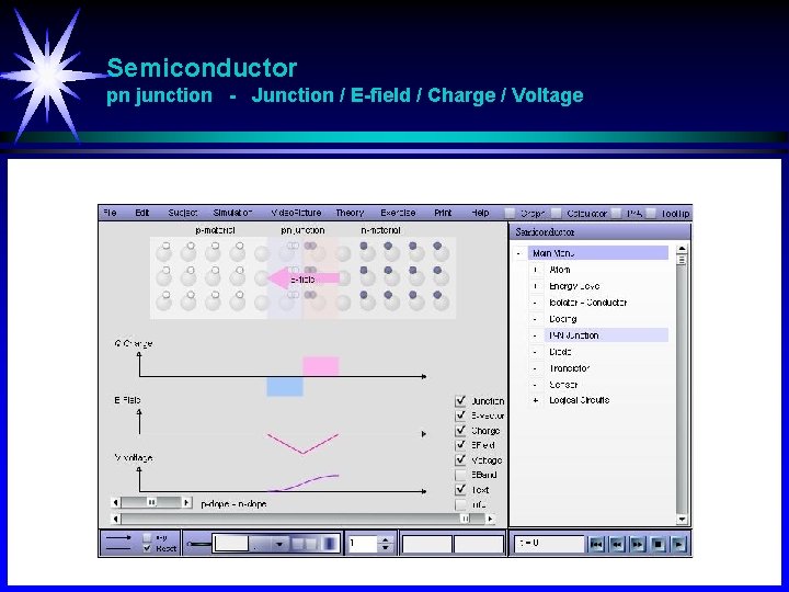 Semiconductor pn junction - Junction / E-field / Charge / Voltage 