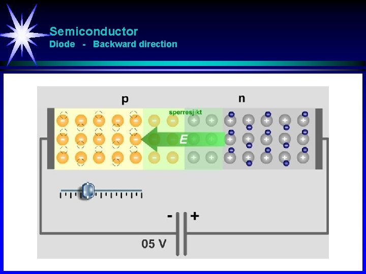 Semiconductor Diode - Backward direction 