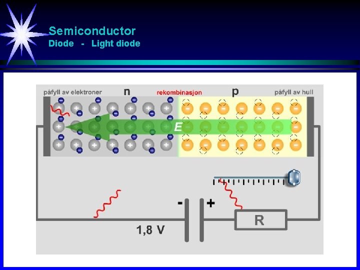 Semiconductor Diode - Light diode 