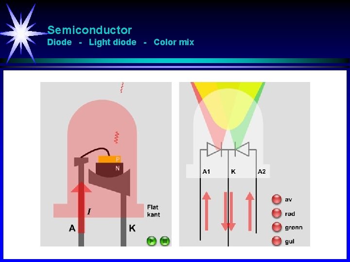 Semiconductor Diode - Light diode - Color mix 