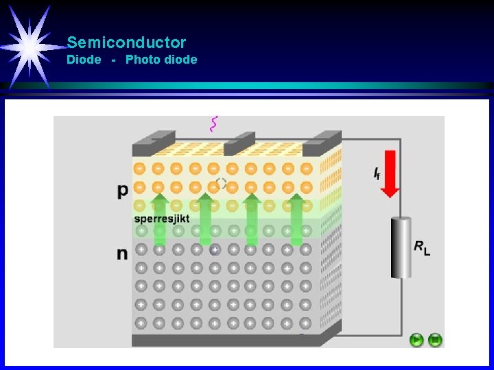 Semiconductor Diode - Photo diode 
