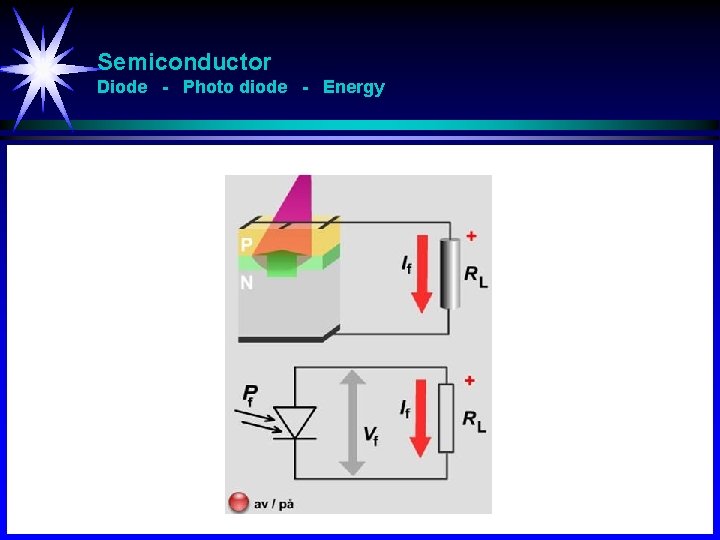 Semiconductor Diode - Photo diode - Energy 