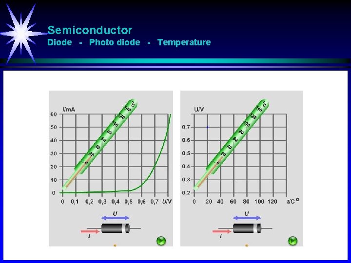 Semiconductor Diode - Photo diode - Temperature 