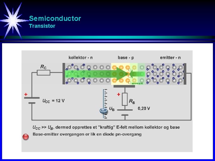 Semiconductor Transistor 