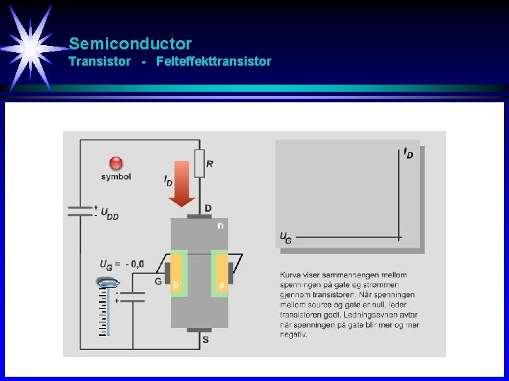 Semiconductor Transistor - Felteffekttransistor 