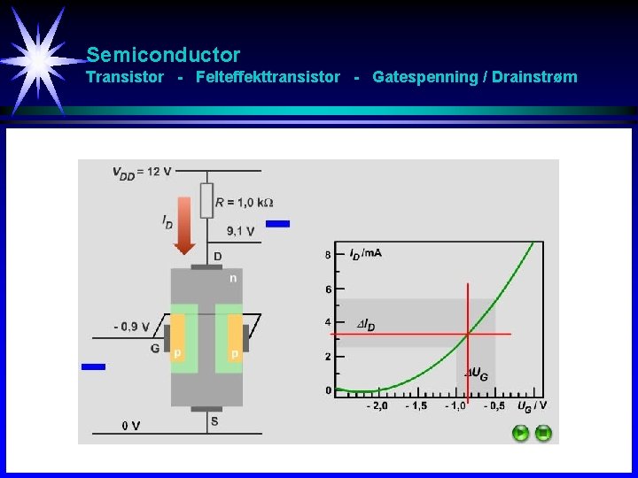 Semiconductor Transistor - Felteffekttransistor - Gatespenning / Drainstrøm 