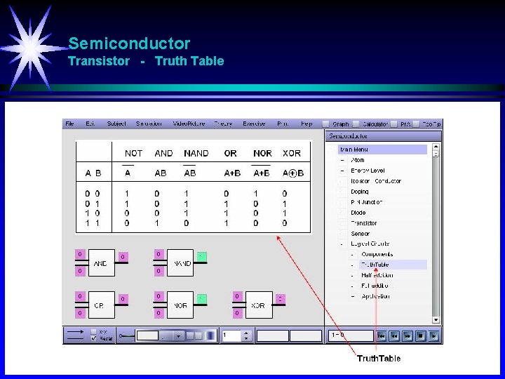 Semiconductor Transistor - Truth Table 