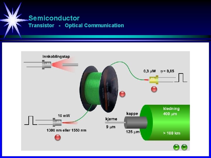 Semiconductor Transistor - Optical Communication 