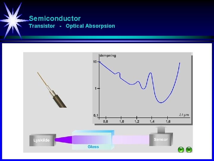 Semiconductor Transistor - Optical Absorpsion 