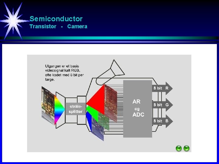 Semiconductor Transistor - Camera 