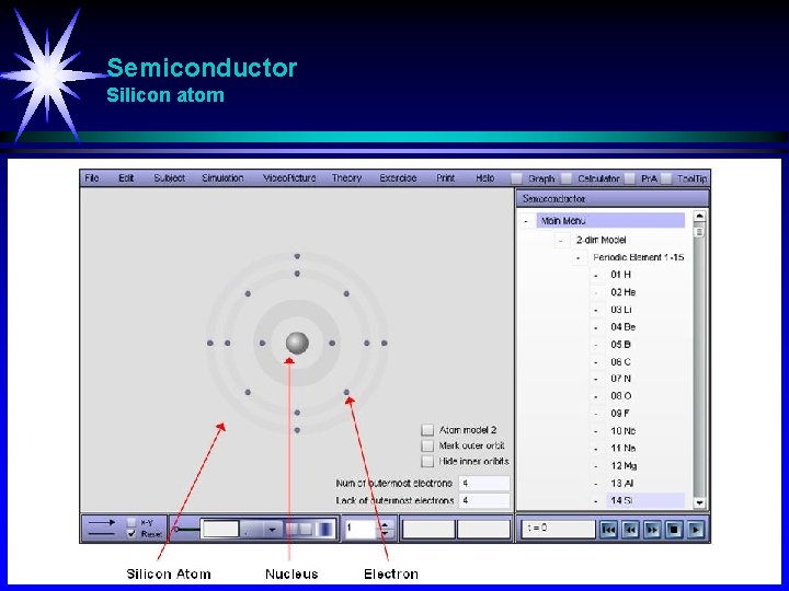 Semiconductor Silicon atom 