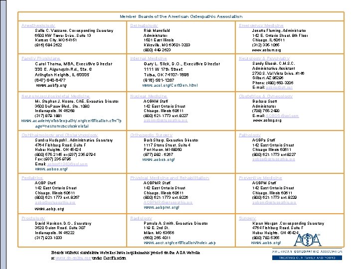 Member Boards of the American Osteopathic Association Anesthesiology Sallie C. Vazzano, Corresponding Secretary 6500