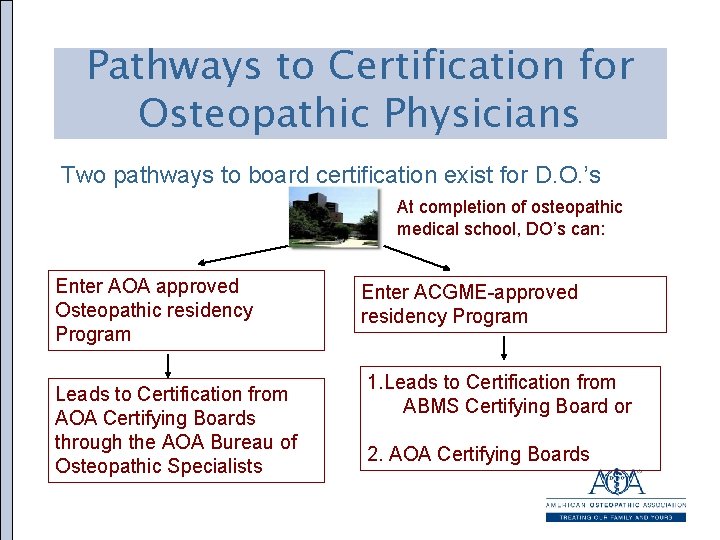 Pathways to Certification for Osteopathic Physicians Two pathways to board certification exist for D.