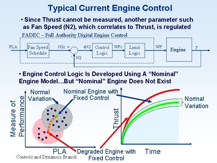 Engine Performance Deterioration Mitigation Control A retrofit approach