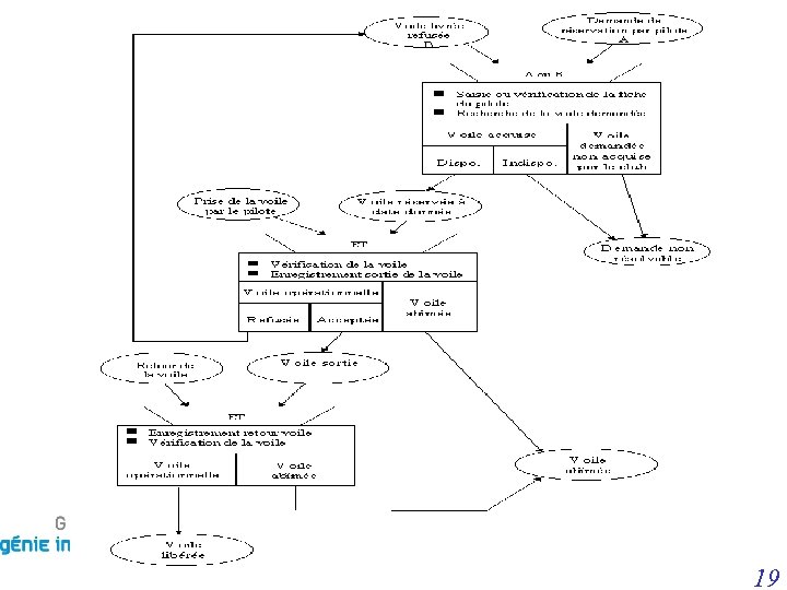 Cours MSI, conduite de projets version 1. 2 du 10 décembre 2007 19 