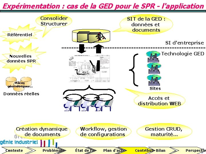 Expérimentation : cas de la GED pour le SPR - l'application Consolider Structurer Référentiel