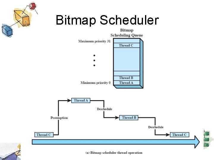 Bitmap Scheduler 