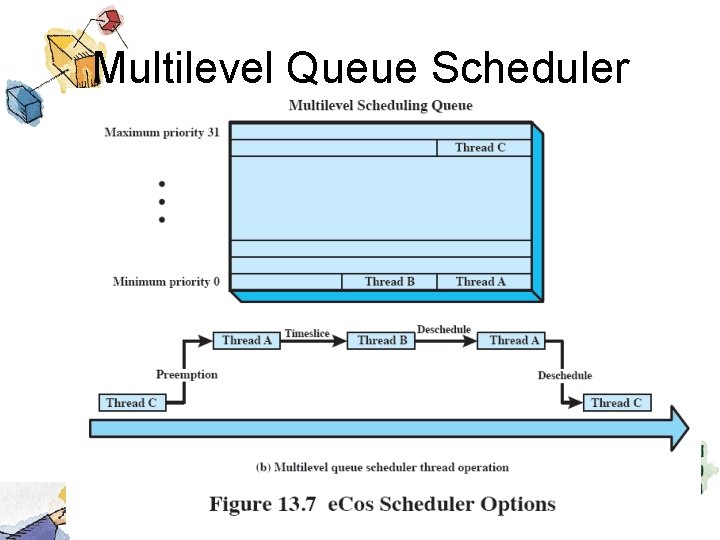 Multilevel Queue Scheduler 