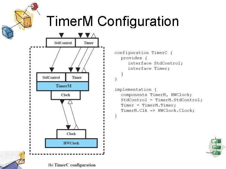 Timer. M Configuration 