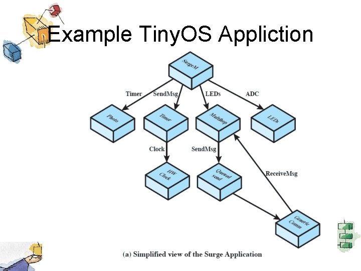 Example Tiny. OS Appliction 