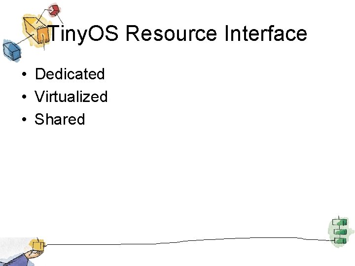 Tiny. OS Resource Interface • Dedicated • Virtualized • Shared 