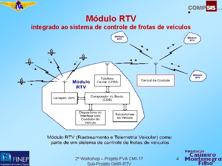 Módulo RTV integrado ao sistema de controle de frotas de veículos 2º Workshop –