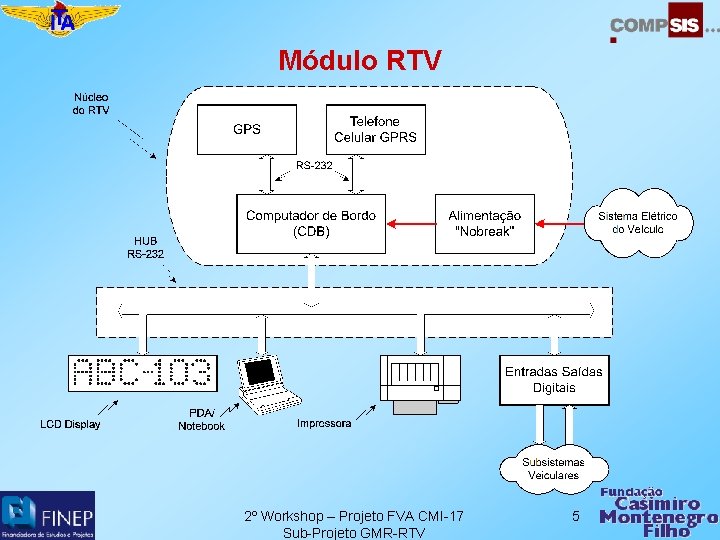 Módulo RTV 2º Workshop – Projeto FVA CMI-17 Sub-Projeto GMR-RTV 5 