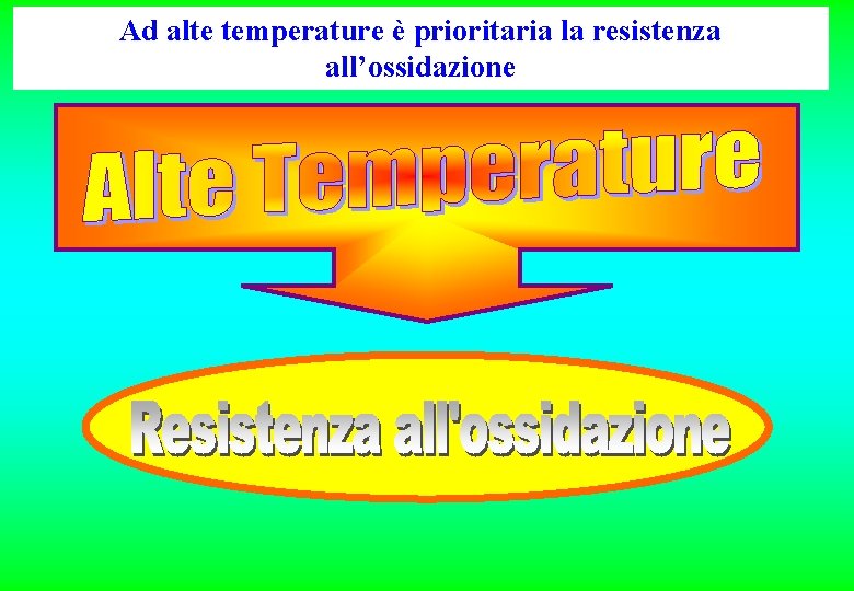 Ad alte temperature è prioritaria la resistenza all’ossidazione 