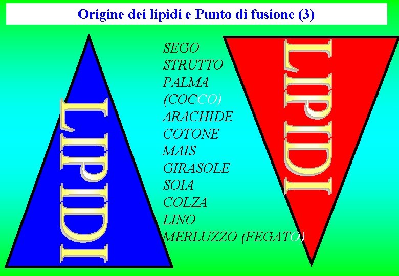 Origine dei lipidi e Punto di fusione (3) SEGO STRUTTO PALMA (COCCO) ARACHIDE COTONE