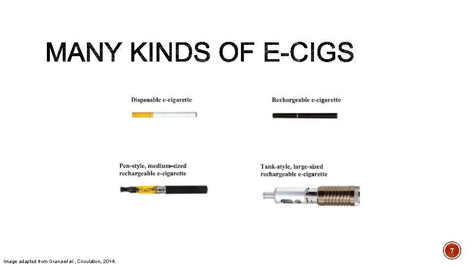 7 Image adapted from Grana et al. , Circulation, 2014. 