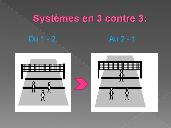 Systèmes en 3 contre 3: Du 1 - 2 Au 2 - 1 