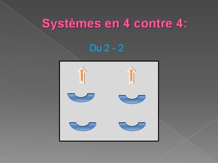 Systèmes en 4 contre 4: Du 2 - 2 