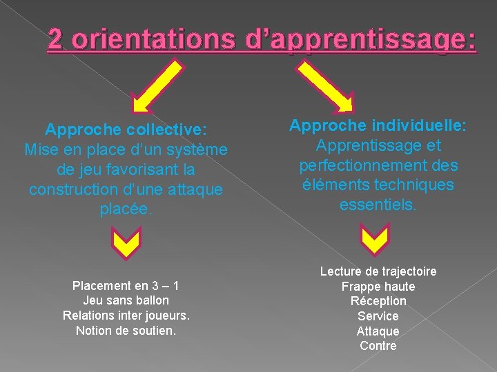 2 orientations d’apprentissage: Approche collective: Mise en place d’un système de jeu favorisant la