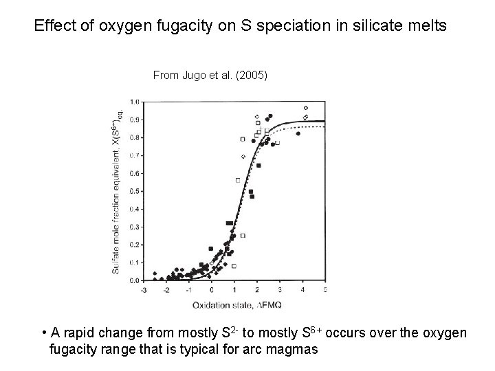 Effect of oxygen fugacity on S speciation in silicate melts From Jugo et al.