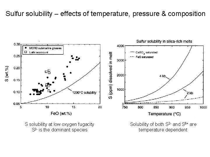 Sulfur solubility – effects of temperature, pressure & composition S solubility at low oxygen