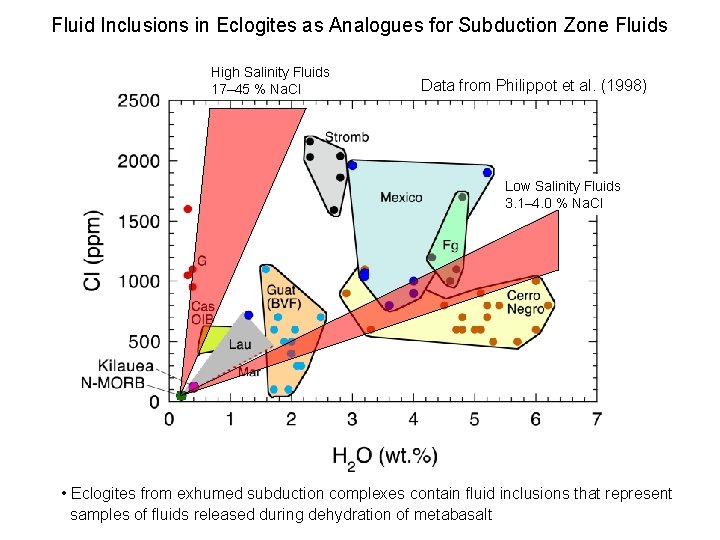 Fluid Inclusions in Eclogites as Analogues for Subduction Zone Fluids High Salinity Fluids 17–