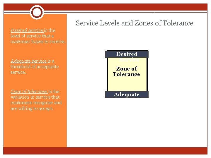 Service Levels and Zones of Tolerance Desired service is the level of service that