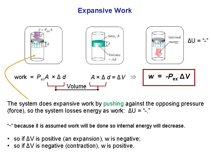 Expansive Work ΔU = “ ” A × Δ d = ΔV work =